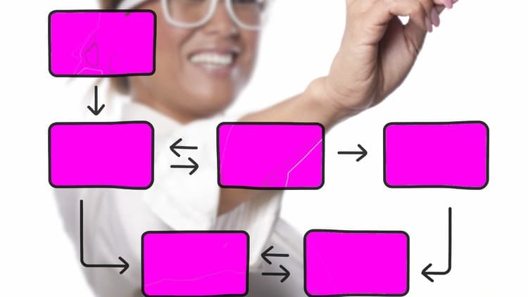 Kanban Certification+Kanban Agile Productivity+Scrumban