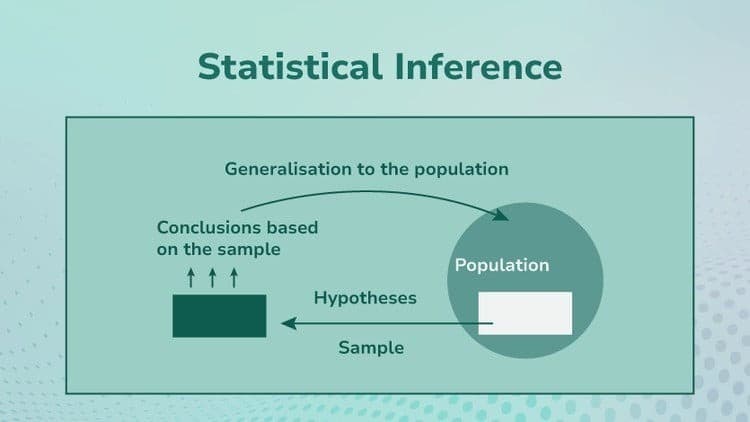 Certified Statistical Modelling & Inference