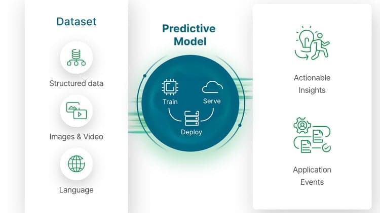 Certified Predictive Modeling & Regression